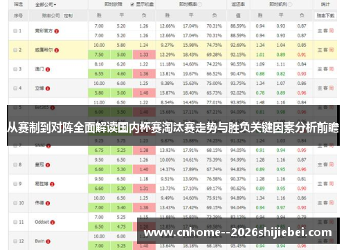 从赛制到对阵全面解读国内杯赛淘汰赛走势与胜负关键因素分析前瞻