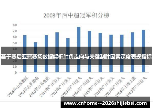 基于赛后亚冠赛场数据解析胜负走向与关键制胜因素深度表现指标 基于赛后亚冠赛场数据解析胜负走向与关键制胜因素深度表现指标