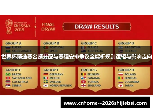 世界杯预选赛名额分配与赛程安排争议全解析规则逻辑与影响走向 世界杯预选赛名额分配与赛程安排争议全解析规则逻辑与影响走向