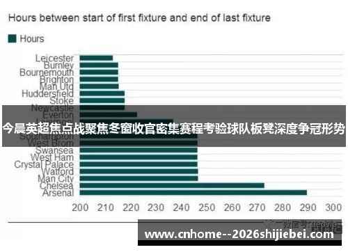 今晨英超焦点战聚焦冬窗收官密集赛程考验球队板凳深度争冠形势 今晨英超焦点战聚焦冬窗收官密集赛程考验球队板凳深度争冠形势