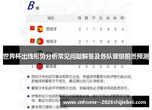 世界杯出线形势分析常见问题解答及各队晋级前景预测