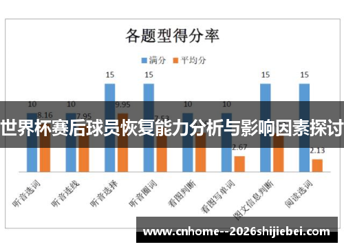 世界杯赛后球员恢复能力分析与影响因素探讨 世界杯赛后球员恢复能力分析与影响因素探讨