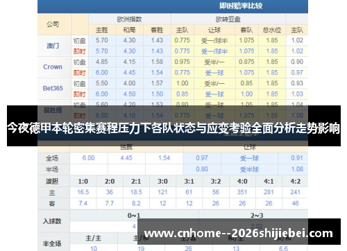今夜德甲本轮密集赛程压力下各队状态与应变考验全面分析走势影响 今夜德甲本轮密集赛程压力下各队状态与应变考验全面分析走势影响