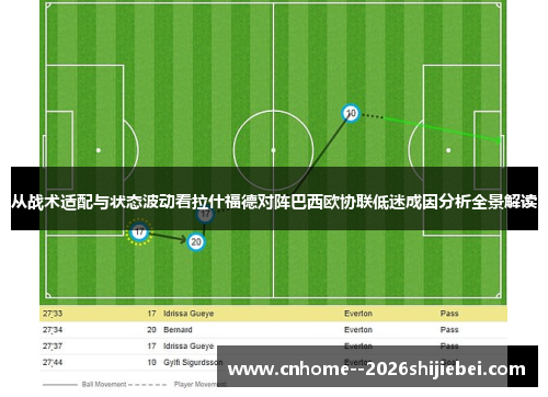 从战术适配与状态波动看拉什福德对阵巴西欧协联低迷成因分析全景解读 从战术适配与状态波动看拉什福德对阵巴西欧协联低迷成因分析全景解读