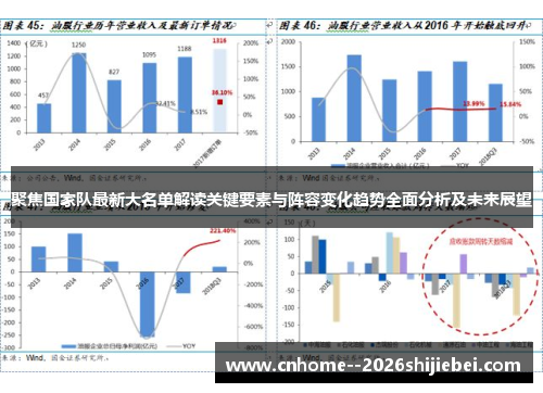 聚焦国家队最新大名单解读关键要素与阵容变化趋势全面分析及未来展望